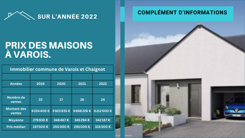 Complément d’informations suite à l’article parut dans la presse sur la baisse du prix des maisons