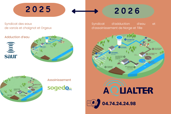 Changement de prestataire pour l'adduction et l'assainissement d’eau